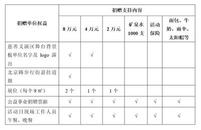 顺义公证处收费标准