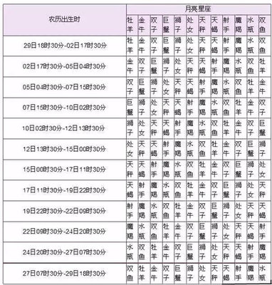 十二星座姻缘配对