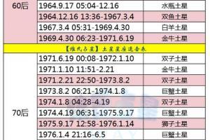 土星星座代表什么