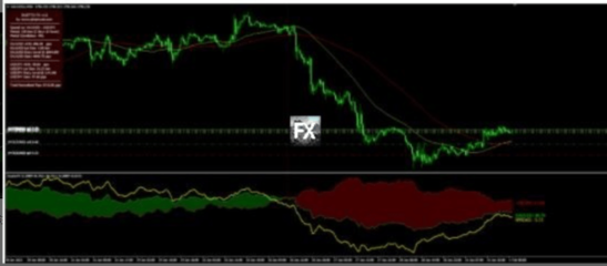 fx通道是什么