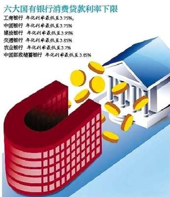 邮政银行无抵押贷款