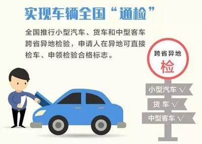 检车手续