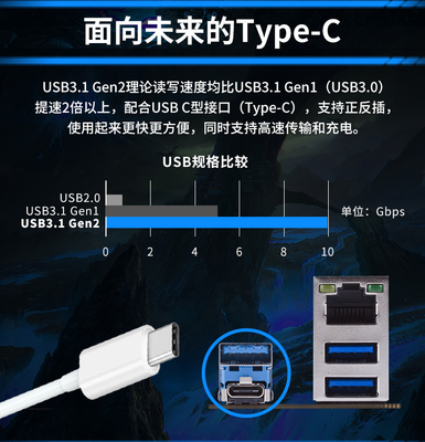 USB C型是什么