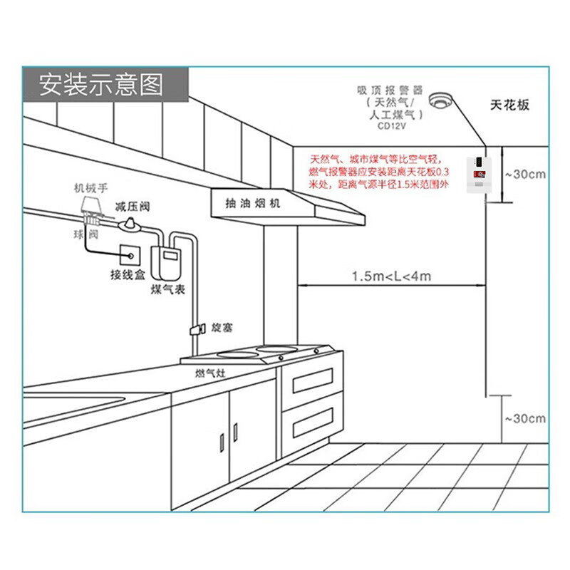 家用厨房总闸多少安