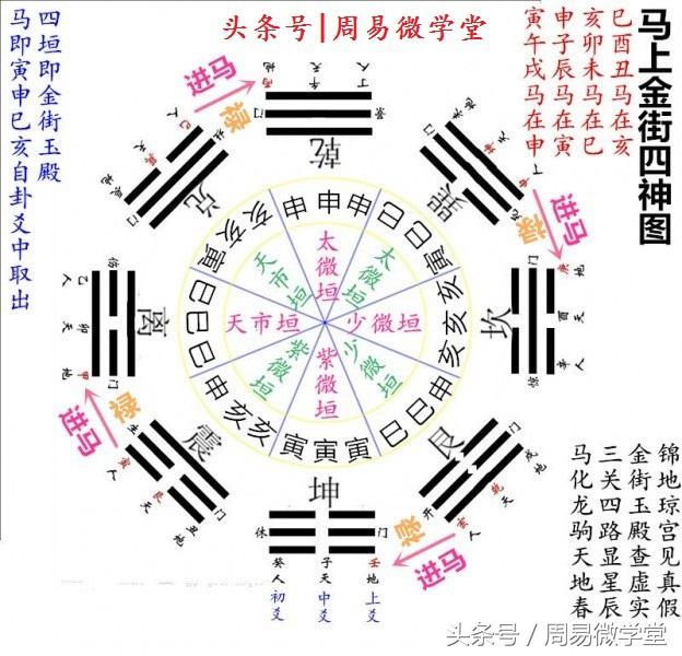 八字解密