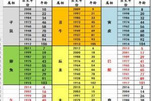 12生肖图表