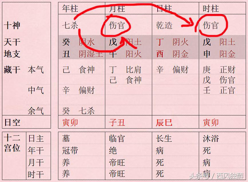 八字成格条件
