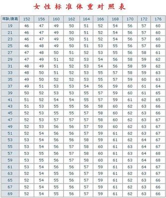 45岁体重一般是多少