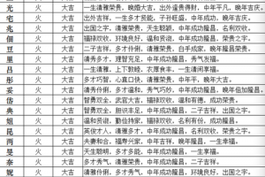 五行既属木又属火的字