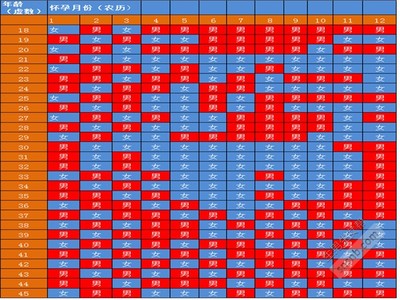 怀孕月份计算器