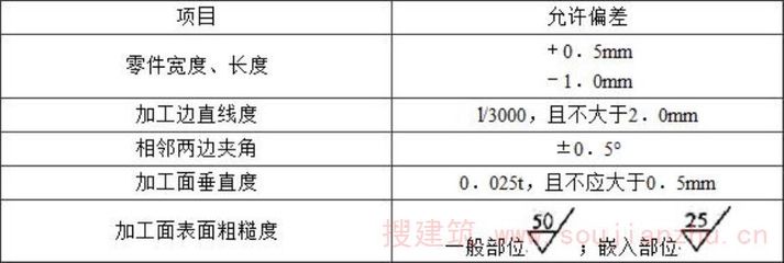 結(jié)構(gòu)加固質(zhì)量驗(yàn)收規(guī)范gb50550(gb50550規(guī)范修訂歷史查詢,,加固工程驗(yàn)收不合格處理辦法) 結(jié)構(gòu)工業(yè)裝備施工 第2張 結(jié)構(gòu)加固質(zhì)量驗(yàn)收規(guī)范gb50550(gb50550規(guī)范修訂歷史查詢,加固工程驗(yàn)收不合格處理辦法) 結(jié)構(gòu)工業(yè)裝備施工 第2張