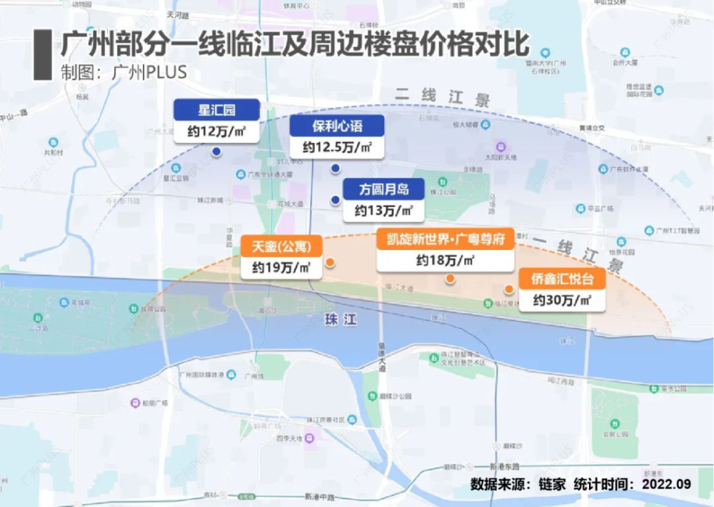 珠江公园附近楼盘