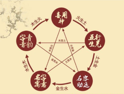 八字财库查询