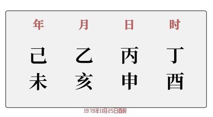 八字看贵气