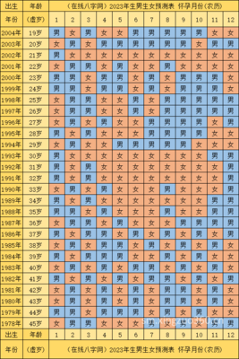 8月出生几月怀孕