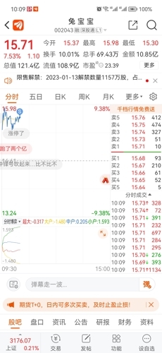 如何才知道是深股还上股