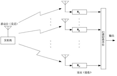 什么是分集接收