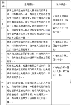诉讼时效与除斥期间的区别