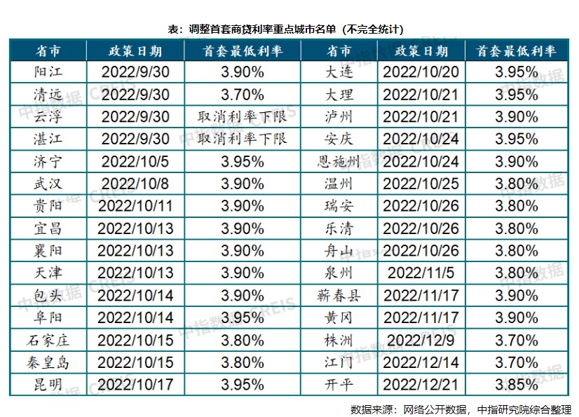 北京二手房贷款年限