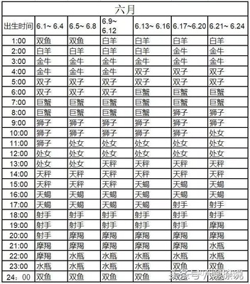 6.13什么星座