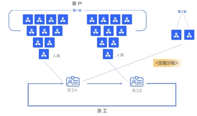 微信怎么设置不限额