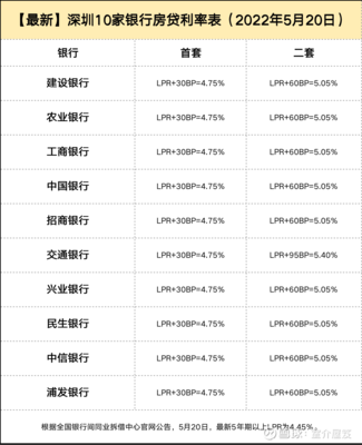 央行降息建行什么时候降息