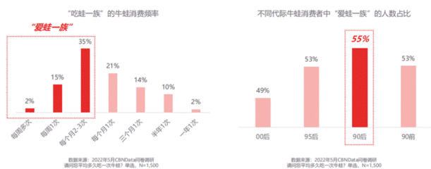 餐饮行业今年的趋势