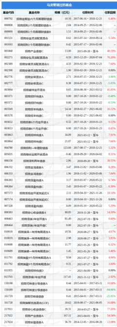 2015买哪个纯债基金好