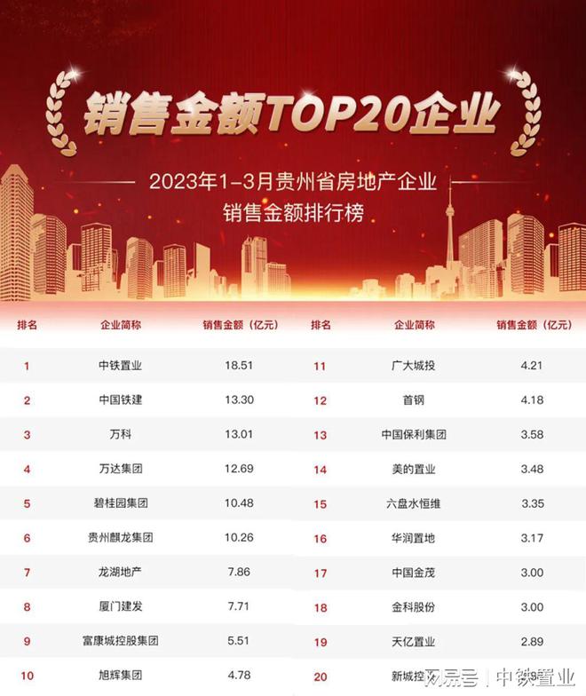 地产top20