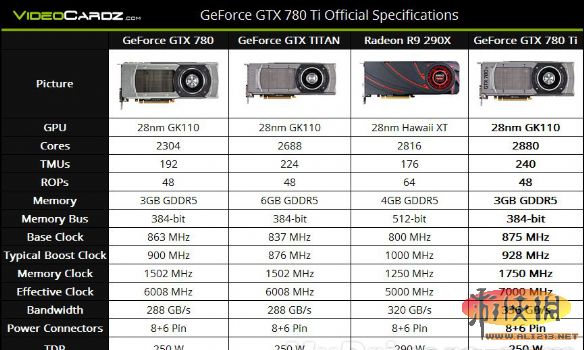 GTX780Ti怎么样 GTX780Ti是什么?