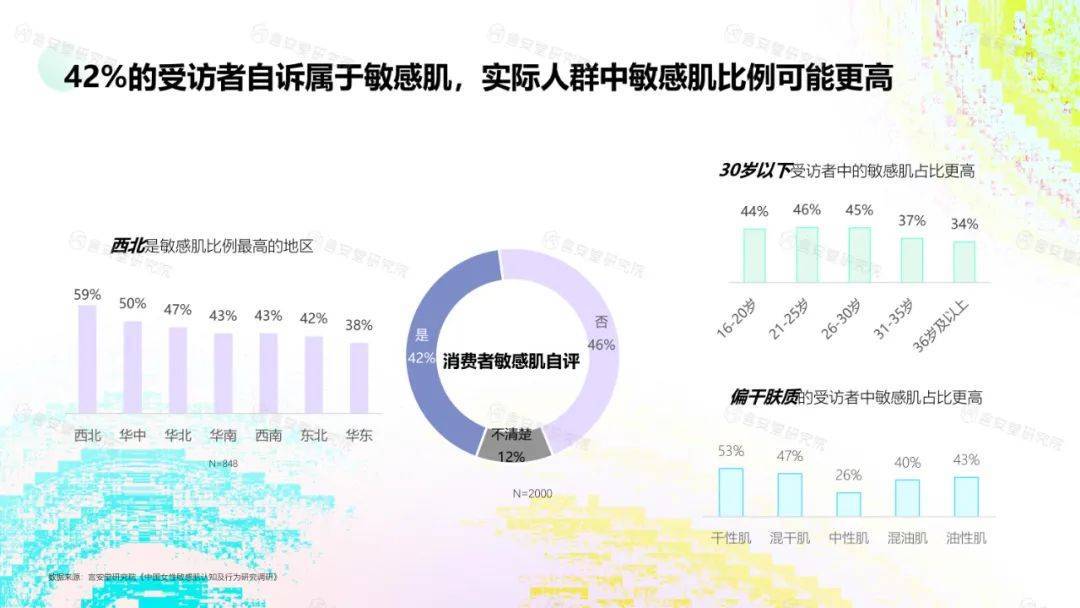 护肤品的消费人群