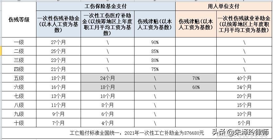 合肥工伤赔偿标准