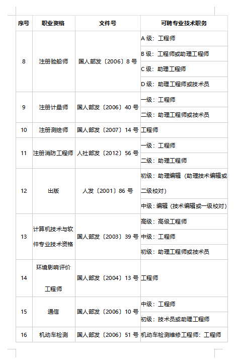 注册验船师b级相当于什么职称