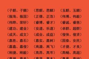 麒字五行