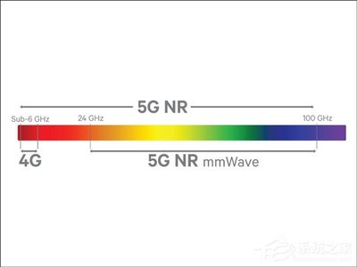 毫米波是指波长为多少
