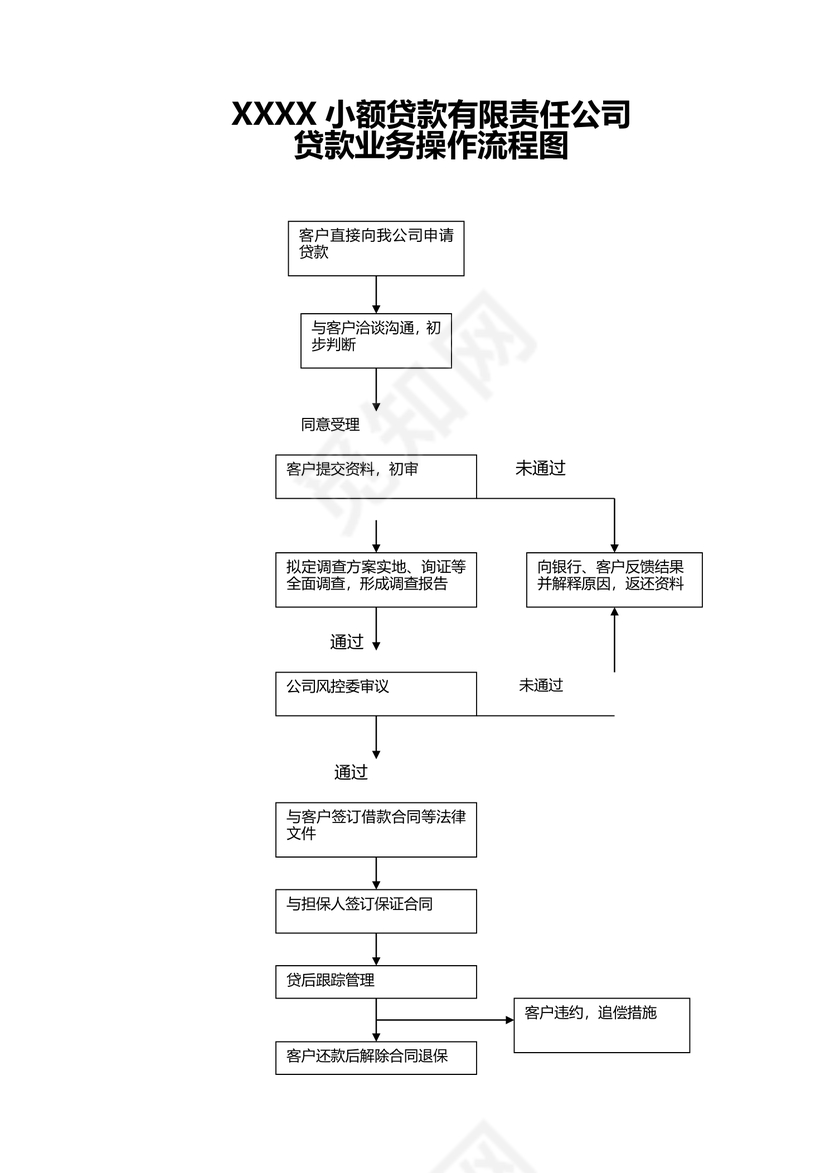 贷款业务流程图