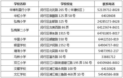 上海幼儿园入学条件