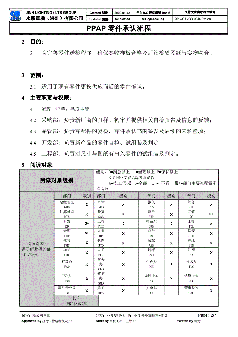 xrf上的光管原理