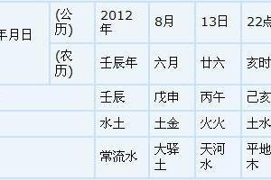怎样根据生辰八字起名字