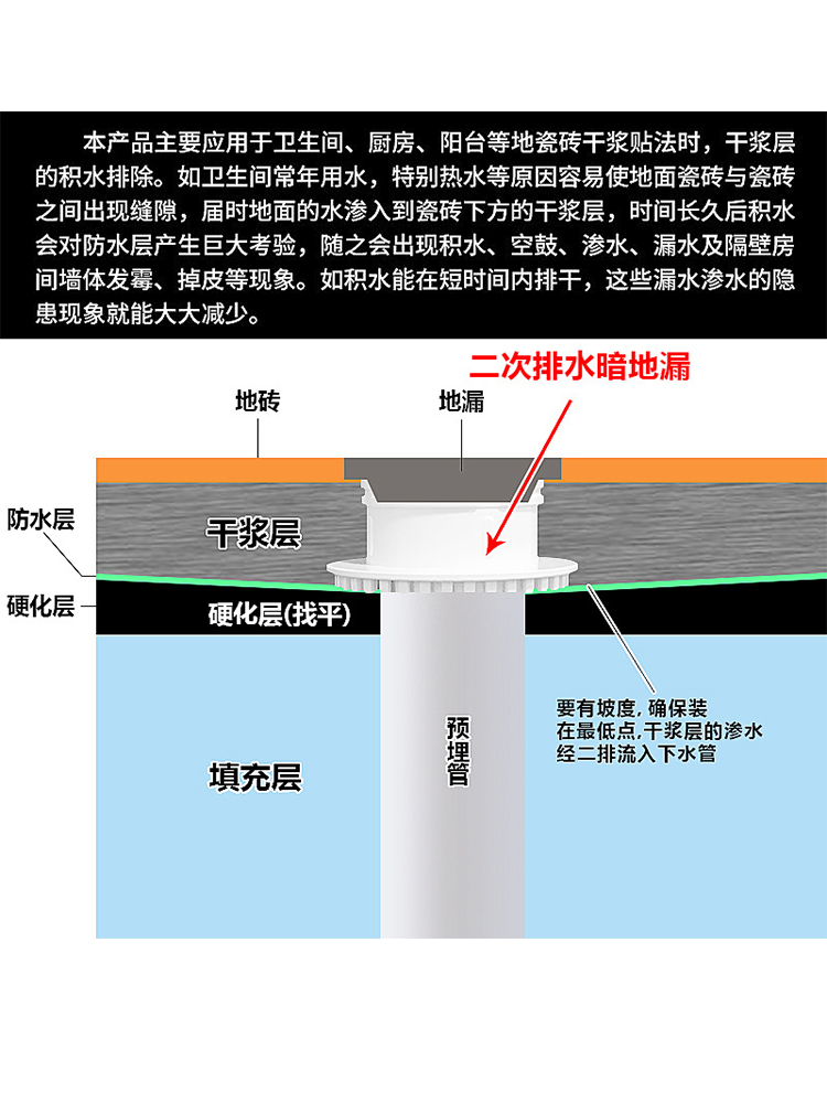 地下层厨房如何排水防堵