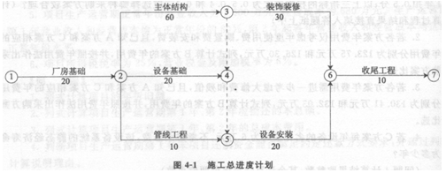 含规费 什么意思