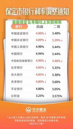 保定商业贷款利率