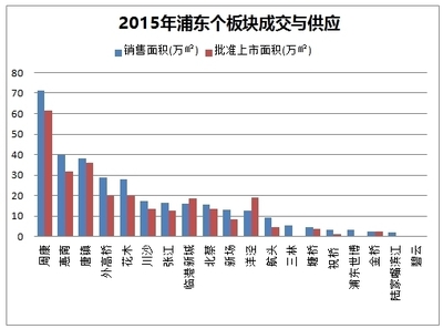 浦东花木房价