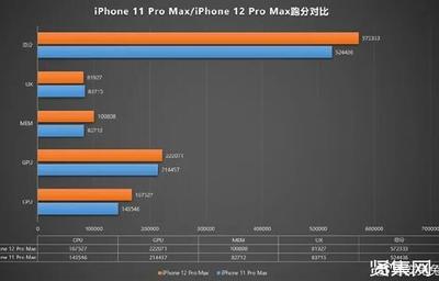 iphone 11promax屏幕尺寸大小