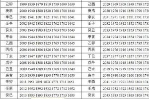 82年是什么生肖
