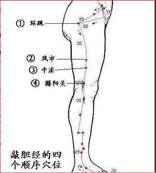 敲胆经可以瘦腿吗