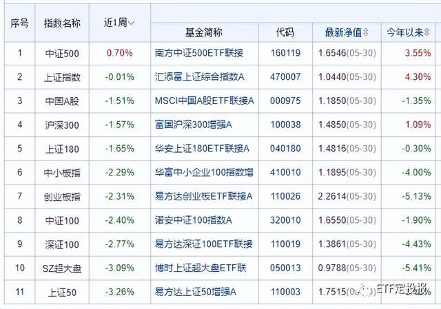 创业板etf基金哪个最好