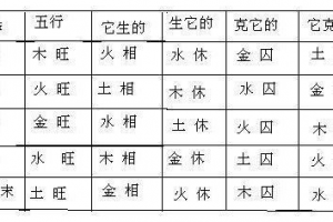 八字属木的字有哪些