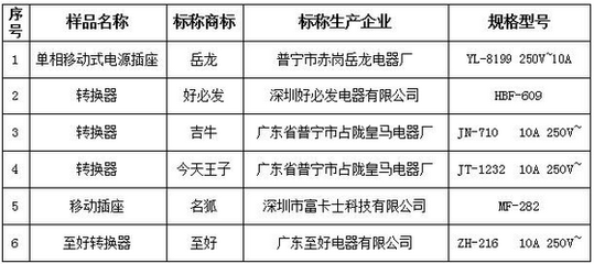 电器厂有什么危害