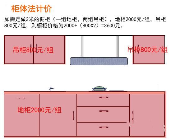 橱柜吊柜离地柜的距离